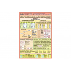 Přehled matematiky pro ZŠ